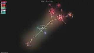 capnproto/capnproto - Grource visualisation