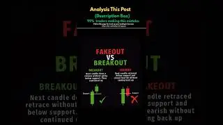 Fakeout vs Breakout | Smart Trading Guide for Beginners | Don&rsquo;t Get Trapped!