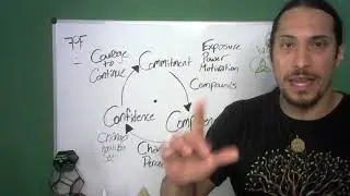 Commitment Competence Confidence Cycle