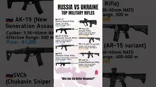 Ukraine&rsquo;s NATO Guns vs Russia&rsquo;s AK Power | Modern Military Firearms