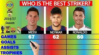 Messi vs Neymar vs Ronaldo: Who DOMINATED 2014/15? | Stats Comparison