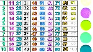 Count to 1-100 | Learn Counting | Numbers Song One to Hundred | 1 To 100 Math1️⃣➡️1️⃣0️⃣0️⃣