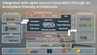 Whats New and Innovative with HPE Vertica