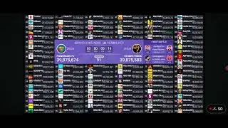 Stokes Twins passes PowerKids TV and Acharya Prashant hits 43.2 Million Subscribers