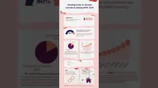 Atlanta Growth INFOGRAPHIC