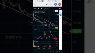 20/8/2021 fist trade only 25 quantity..#justtrade #sharemarket
