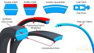 What are Special Belts? || THORS Belt Classifications: Special Belts Course Preview