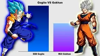 SSB Gogito VS MUI Gokhan | Power Levels