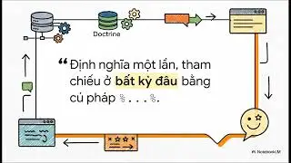 Huớng dẫn ph&aacute;t triển ứng dụng Symfony framework