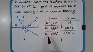 How to convert between true & compass bearing directions (with examples)