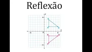 Reflex&atilde;o de figuras planas no eixo das abscissas (eixo x)