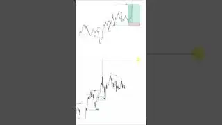 P2 | SMC Entry Setup | XAUUSD Entry Setup | Forex | Gold | Trading | Join Telegram
