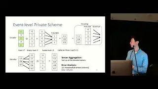 Locally Differentially Private Sparse Vector Aggregation