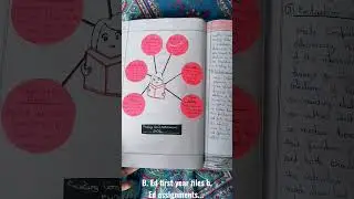 How to make b.ed files? Reading and Writing B.ed assignment files #btc #education