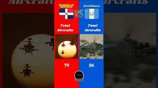 Dominican Republic Vs Guatemala Military Comparison 2025|| #dominicanrepublic #guatemala #westindies