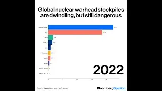 Global Nuclear Warhead Stockpiles Are Dwindling, But Still Dangerous #shorts