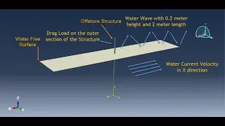 Offshore structure analysis in Abaqus AQUA