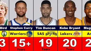 Most Loyal Players in NBA History