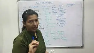 @Reversible and irreversible cell injury