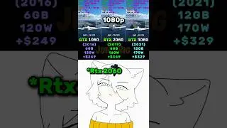 Rtx 3060 vs rtx 2060 vs gtx 1060 #pcgaming #techmemes #pcbuild #rtx3060 #rtx2060 #gtx1060