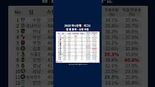 k리그 2025 결산 - 슈팅편 #k리그