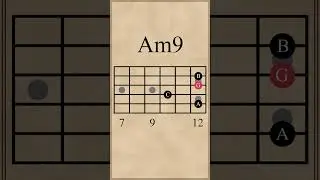 Fmaj9-G9-Am9-Cmaj9 Chord Progression (IV-V-vi-I)