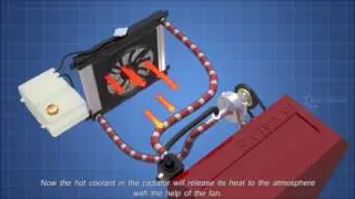 How Engine Cooling System Works (Eng)
