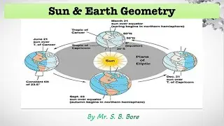 Important Angles in Sun-Earth Geometry:Incident angle, zenith angle_Solar Energy EPE Mechanical Engg