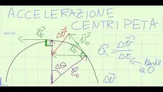 Meccanica 053   cinematica 23 accelerazione centripeta