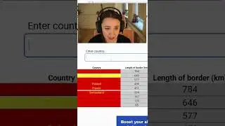 Countries that border Germany quiz