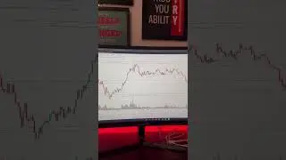 How to Predict Sideways Market