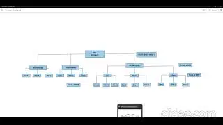 SAP PS Project Systems( Introduction)