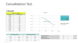 consolidation(Oedometer) Test of clay