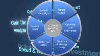 Kentico CMS Product Overview