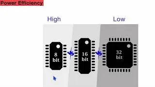 3.1 Microcontroller Basics : What is 8 bit Microcontroller ? #embedded #electronics #arduino