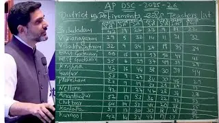 AP TET and DSC Latest News and district wise retirement teachers list 2025-26