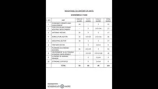 IQP// Inter Revised Blue Prints / 2nd year Economics
