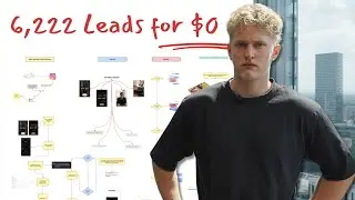 How I generate 6,200 Inbound leads every month (for FREE)