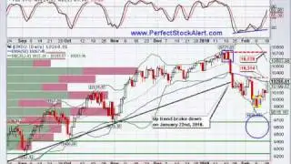 MPT Rating (Stock Market Analysis)