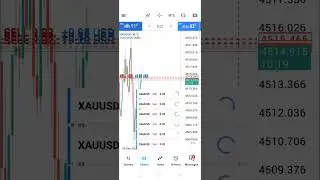 🌪️Analyse better for a winning Trade🌀 #stockmarket #scalping #shorts #trading