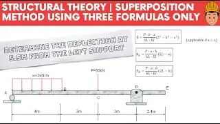 Structural Theory | Superposition Method for Simply Supported Beam with Integration