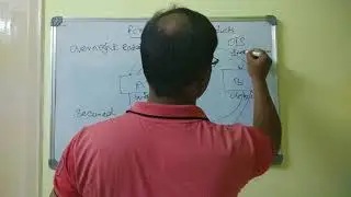 Fixed income series - 2