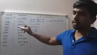 Write an ALP for 8 Bit Multiplication in 8085 || Learn Thought || S Vijay Murugan