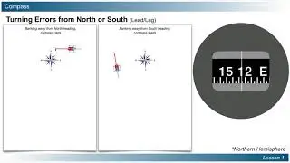 Compass Turning Errors from North or South