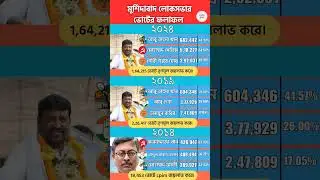 Murshidabad MP list.#aitc #bjp #congress #inc #tmc #cpim