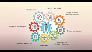 Svar Bioanalytical Services - Answering to the complexities of large molecules