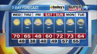 WAVY Weather Night Update | March 1, 2022