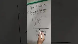 Types of Cobweb #microeconomics