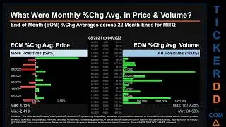 MITQ News along with Price and Volume Analysis MITQ Stock Analysis $MITQ Latest News TickerDD MITQ P
