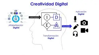 Creatividad Digital rumbo a la Nueva Escuela Mexicana 2022